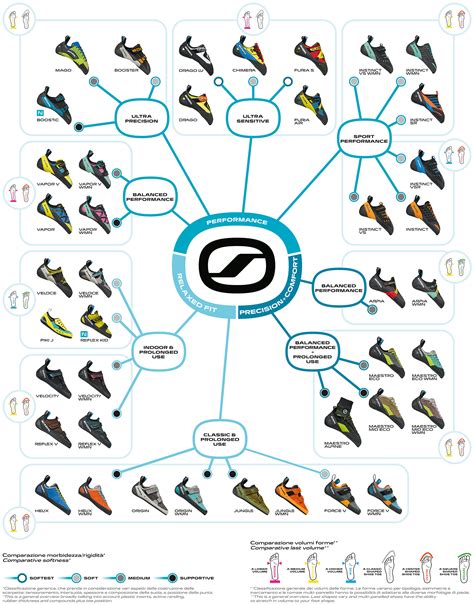 scarpa climbing shoe last chart.